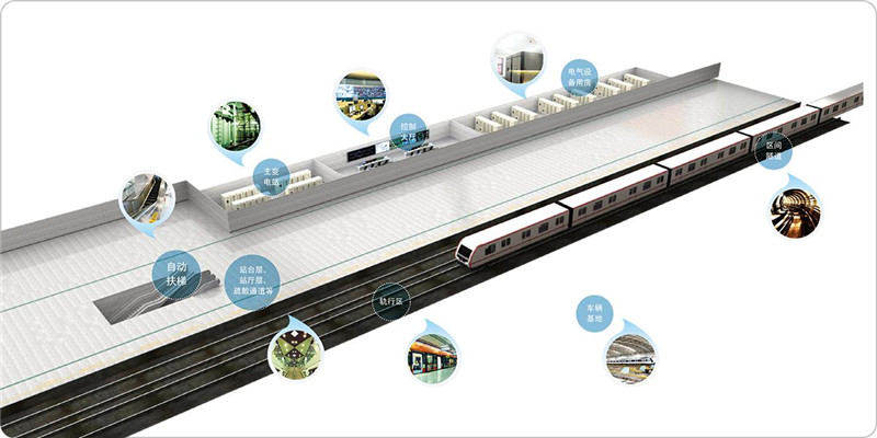 軌道交通細水霧解決方案 軌道交通細水霧解決方案