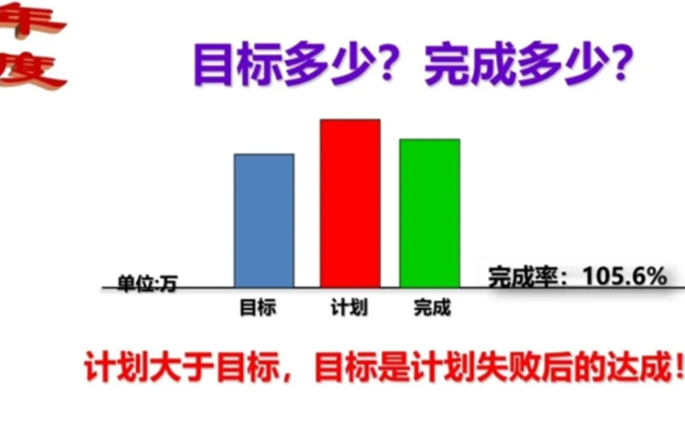 年度目標.jpg 年度目標.jpg