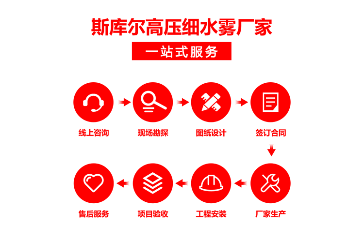 定制流程.png 定制流程.png